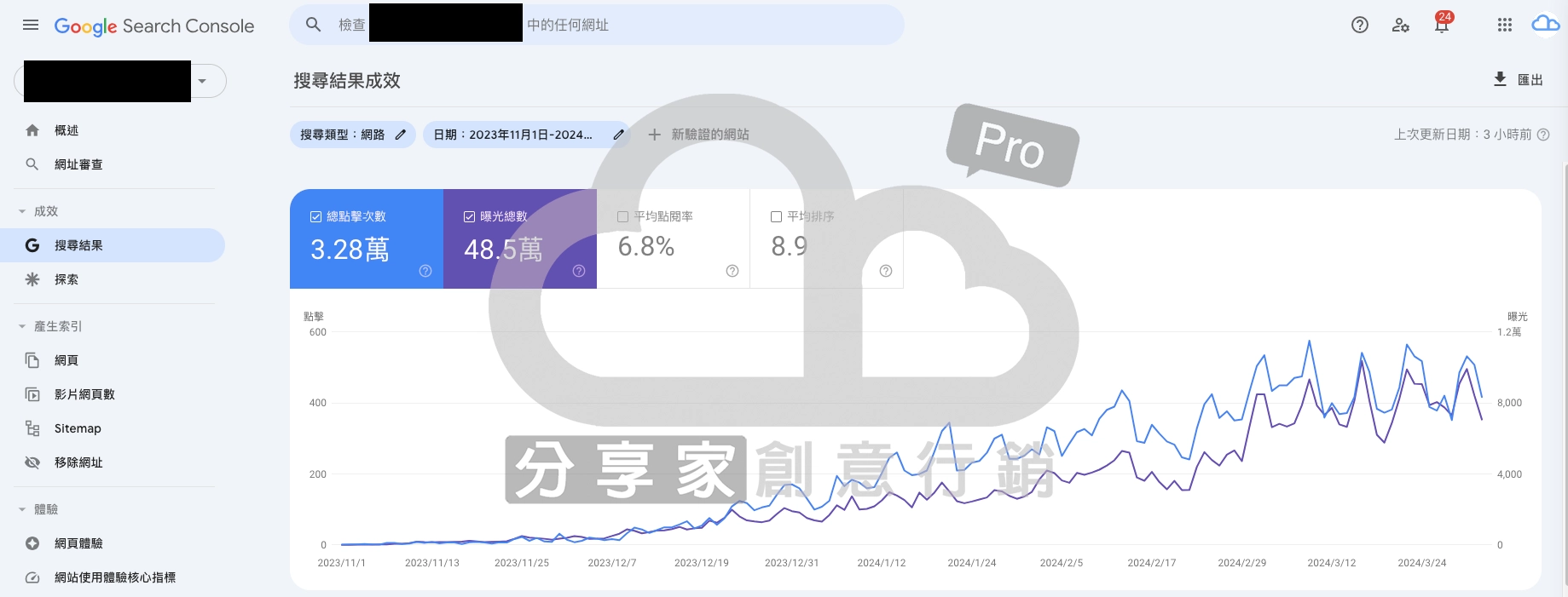 Sharing Pro 分享家創意行銷｜案例分享