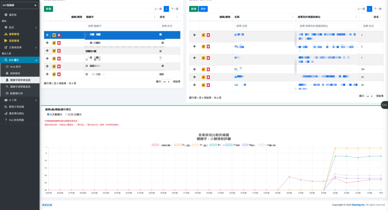 關鍵字競爭者追蹤 - Sharing AI 自動架站好用嗎｜一鍵生成專業網頁、長效導入企業SEO經驗 - Sharing Pro 分享家創意行銷