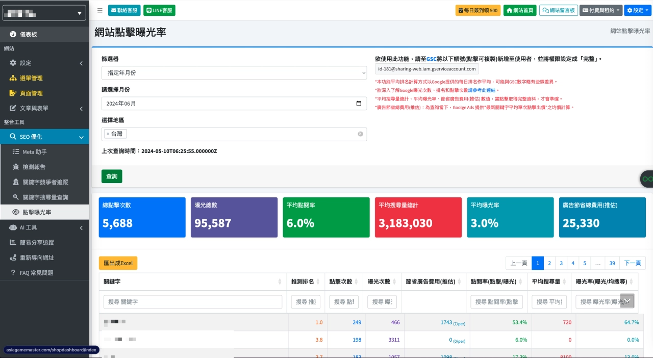 網站曝光點擊率工具 - Sharing AI 自動架站好用嗎｜一鍵生成專業網頁、長效導入企業SEO經驗 - Sharing Pro 分享家創意行銷