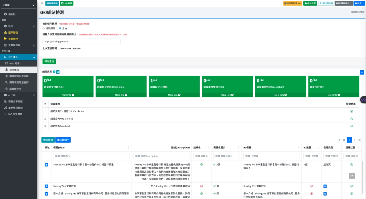 網站檢測工具 - Sharing AI 自動架站好用嗎｜一鍵生成專業網頁、長效導入企業SEO經驗 - Sharing Pro 分享家創意行銷