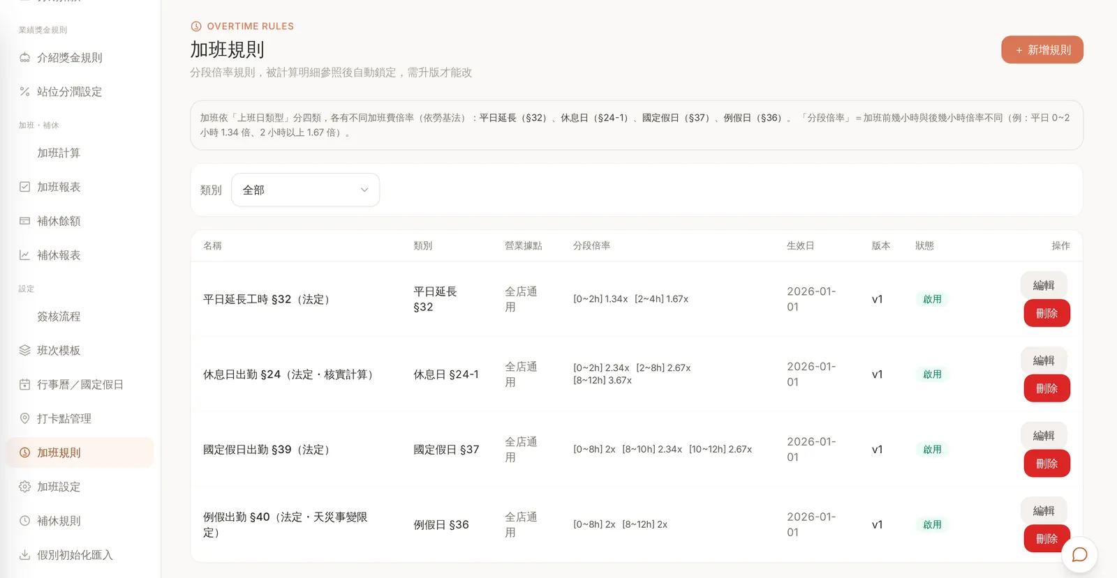 i-System 加班規則：依平日、休息日、國定假日、例假四類設定分段倍率與生效日