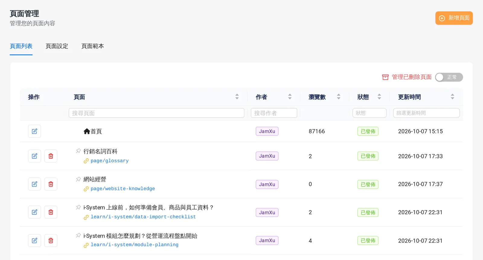 頁面管理列表：頁面名稱、作者、瀏覽數、狀態與更新時間