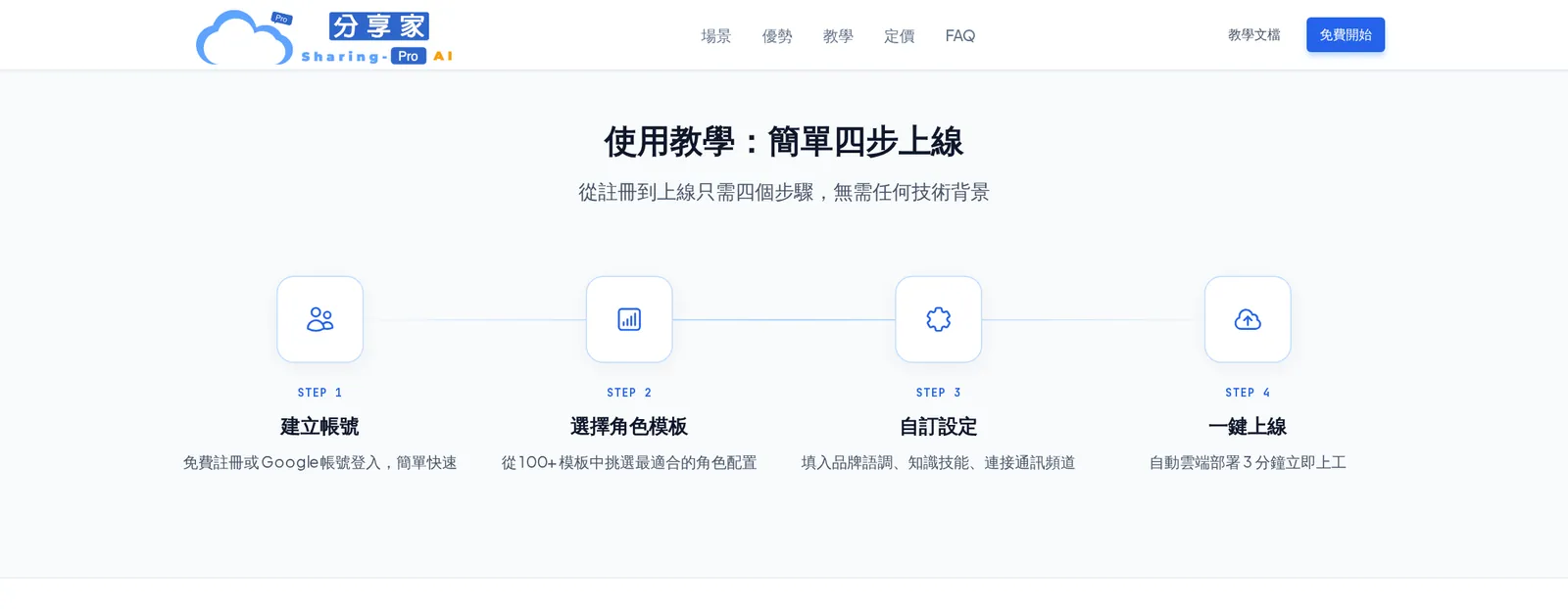 Sharing-Pro AI 官網的四步上線流程:建立帳號、選擇角色模板、自訂設定、一鍵上線