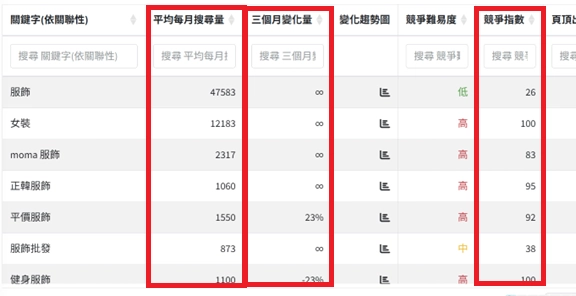 Google ADs 關鍵字